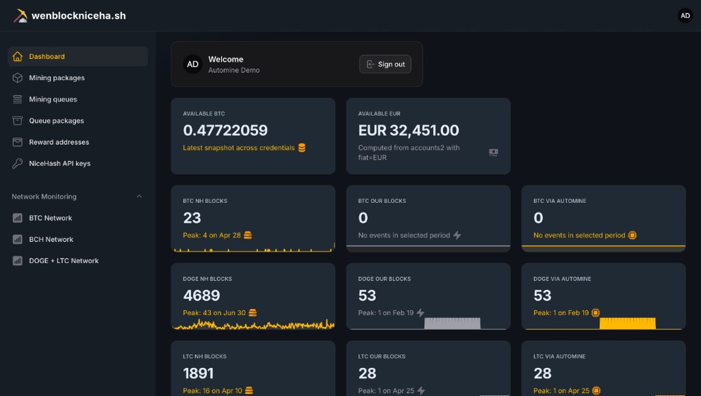 Anonymized dashboard screenshot
